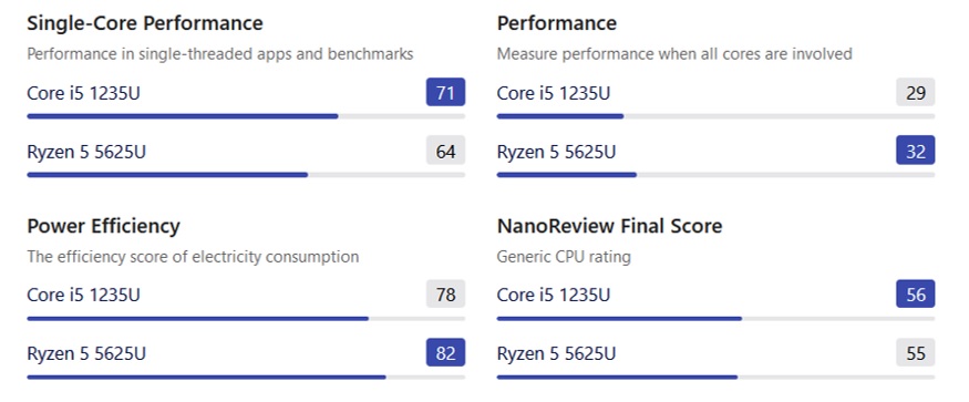 مقایسه کارایی دو پردازنده از دید NanoReview